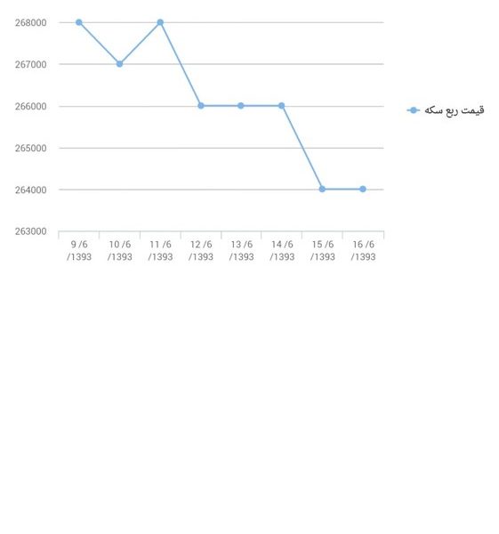 اپلیکیشن موبایل تابلو قیمت